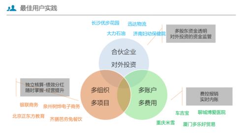 节点科技资金保障体系 技术创新与咨询服务双轮驱动