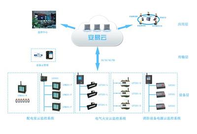 配电智能运维 维保商的转型机遇与价值提升之路